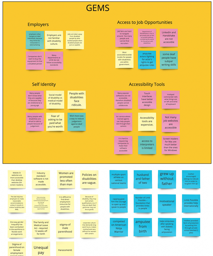 affinity map of insights