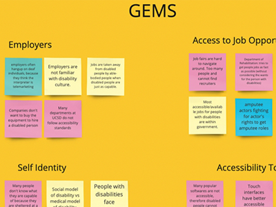 Sample affinity diagram